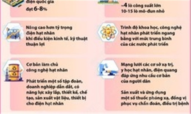 Mục tiêu đến năm 2050: Năng lượng nguyên tử trở thành một ngành kinh tế - kỹ thuật