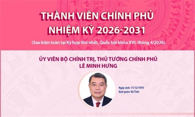 Thành viên Chính phủ nhiệm kỳ 2026-2031