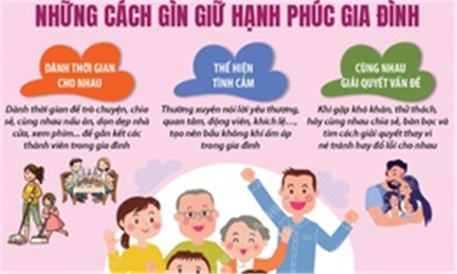 Ngày Quốc tế Gia đình 15/5: Những cách gìn giữ hạnh phúc gia đình