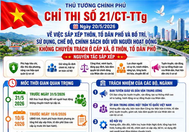 Hoàn thành Phương án tổng thể sắp xếp, tổ chức lại thôn, tổ dân phố trước ngày 10/6/2026
