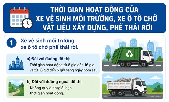 Quyết định Số: 33/2026/QĐ-UBND ngày 24/4/2026 của UBND tỉnh Quảng Ninh QUY ĐỊNH VỀ THỜI GIAN HOẠT ĐỘNG CỦA XE VỆ SINH MÔI TRƯỜNG, XE Ô TÔ CHỞ VẬT LIỆU XÂY DỰNG, PHẾ THẢI RỜI