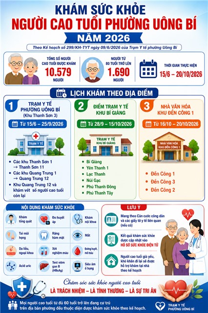 LỊCH KHÁM SỨC KHỎE NGƯỜI CAO TUỔI PHƯỜNG UÔNG BÍ NĂM 2026