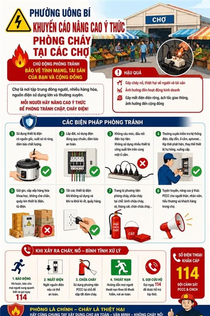 PHƯỜNG UÔNG BÍ KHUYẾN CÁO NÂNG CAO Ý THỨC PHÒNG CHÁY TẠI CÁC CHỢ
