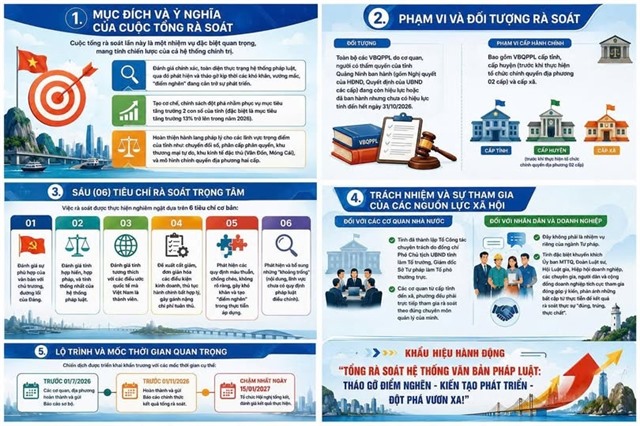 TỔNG RÀ SOÁT HỆ THỐNG VĂN BẢN PHÁP LUẬT: THÁO GỠ ĐIỂM NGHẼN  - KIẾN TẠO PHÁT TRIỂN - ĐỘT PHÁ VƯƠN XA