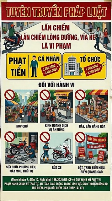 Mức xử phạt đối với hành vi sử dụng trái phép lòng đường, vỉa hè 