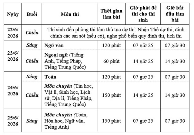 Ngày mai, 23/6, bắt đầu Kỳ thi tuyển sinh vào lớp 10 THPT năm học 2026-2027