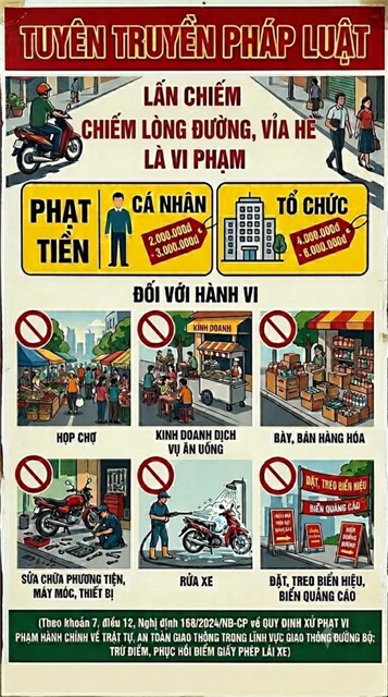Mức xử phạt đối với hành vi sử dụng trái phép lòng đường, vỉa hè 