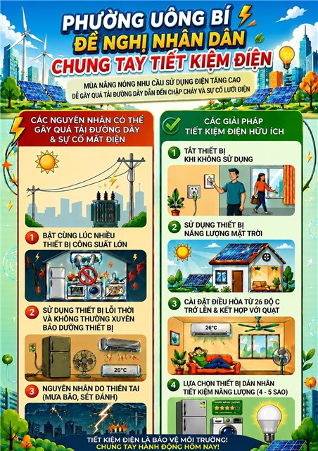 Tiết kiệm điện - Trách nhiệm, lợi ích và hành động của mỗi người dân 