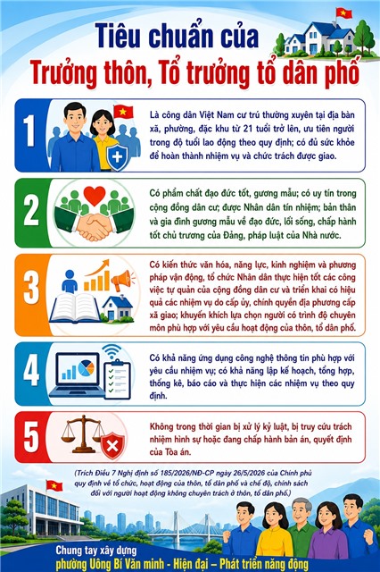 TIÊU CHUẨN CỦA TRƯỞNG THÔN, TỔ TRƯỞNG TỔ DÂN PHỐ