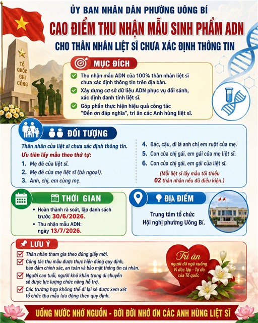 PHƯỜNG UÔNG BÍ: CAO ĐIỂM THU NHẬN MẪU SINH PHẨM ADN CHO THÂN NHÂN LIỆT SĨ CHƯA XÁC ĐỊNH THÔNG TIN