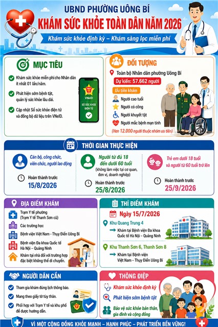  KHÁM SỨC KHỎE ĐỊNH KỲ, KHÁM SÀNG LỌC MIỄN PHÍ CHO NHÂN DÂN PHƯỜNG UÔNG BÍ NĂM 2026