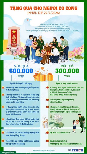 Tặng quà cho người có công với cách mạng dịp 27/7/2026