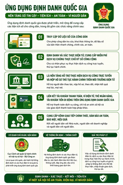 Nghị quyết của Chính phủ về phát triển công dân số