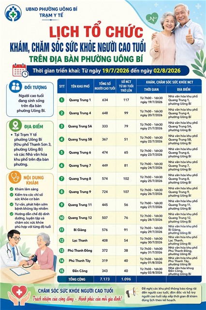 LỊCH TỔ CHỨC KHÁM, CHĂM SÓC SỨC KHỎE NGƯỜI CAO TUỔI TRÊN ĐỊA BÀN PHƯỜNG UÔNG BÍ