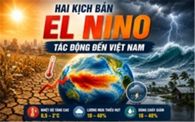 Hai kịch bản El Nino tác động đến Việt Nam