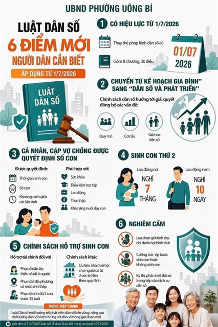 THEO LUẬT DÂN SỐ: 6 ĐIỂM MỚI NGƯỜI DÂN CẦN BIẾT (ÁP DỤNG TỪ 01/7/2026)