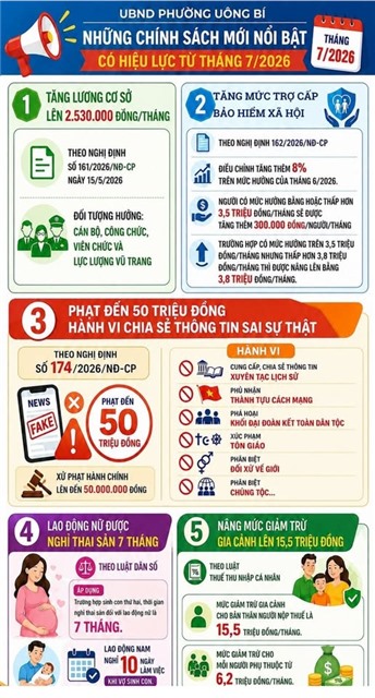 NHỮNG CHÍNH SÁCH MỚI NỔI BẬT CÓ HIỆU LỰC TỪ THÁNG 7/2026