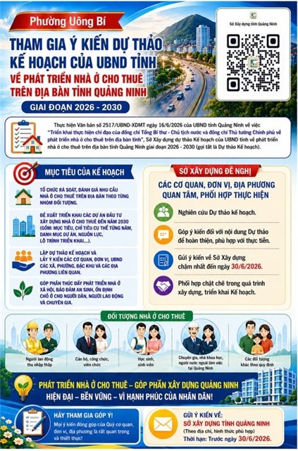 THAM GIA GÓP Ý DỰ THẢO KẾ HOẠCH PHÁT TRIỂN NHÀ Ở CHO THUÊ TRÊN ĐỊA BÀN TỈNH QUẢNG NINH GIAI ĐOẠN 2026 – 2030