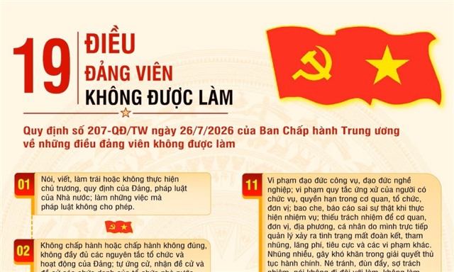 19 điều đảng viên không được làm