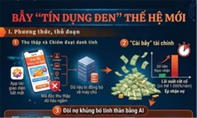 'Tín dụng đen thế hệ mới': Biến nạn nhân thành 'tù nhân' ngay trên chính điện thoại của mình