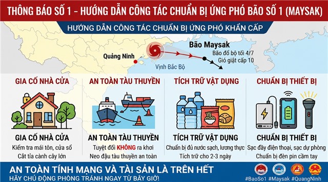 THÔNG BÁO SỐ 1: HƯỚNG DẪN CÔNG TÁC CHUẨN BỊ ỨNG PHÓ KHẨN CẤP BÃO SỐ 1