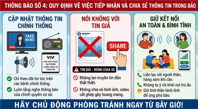 THÔNG BÁO SỐ 4: QUY ĐỊNH VỀ VIỆC TIẾP NHẬN VÀ CHIA SẺ THÔNG TIN TRONG BÃO