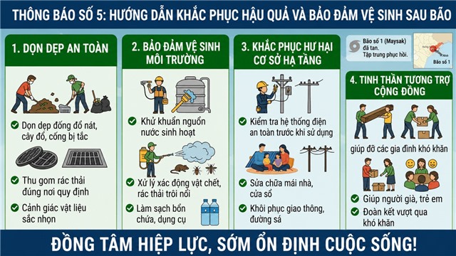 THÔNG BÁO SỐ 5: HƯỚNG DẪN KHẮC PHỤC HẬU QUẢ VÀ BẢO ĐẢM VỆ SINH SAU BÃO