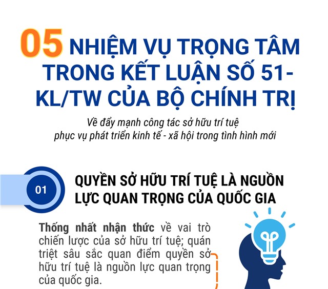 05 NHIỆM VỤ TRỌNG TÂM TRONG KẾT LUẬN SỐ 51-KL/TW CỦA BỘ CHÍNH TRỊ