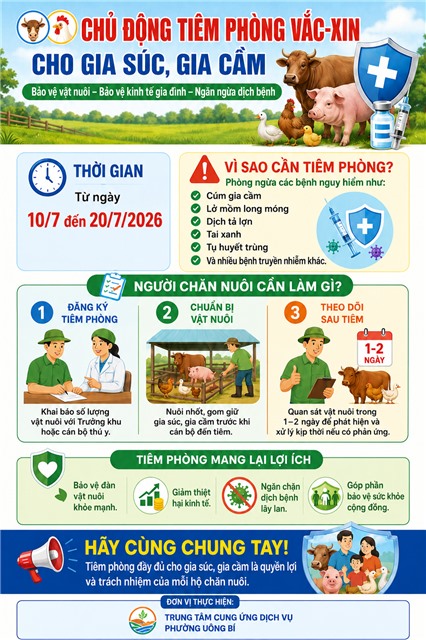 CHỦ ĐỘNG TIÊM PHÒNG VẮC-XIN CHO GIA SÚC, GIA CẦM