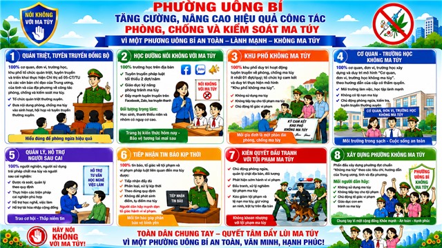 PHƯỜNG UÔNG BÍ TĂNG CƯỜNG, NÂNG CAO HIỆU QUẢ CÔNG TÁC PHÒNG, CHỐNG VÀ KIỂM SOÁT MA TÚY