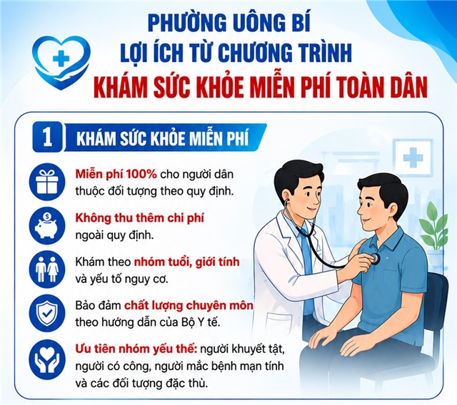  LỢI ÍCH TỪ CHƯƠNG TRÌNH KHÁM SỨC KHỎE MIỄN PHÍ TOÀN DÂN 