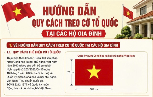 HƯỚNG DẪN QUY CÁCH TREO CỜ TỔ QUỐC TẠI CÁC HỘ GIA ĐÌNH