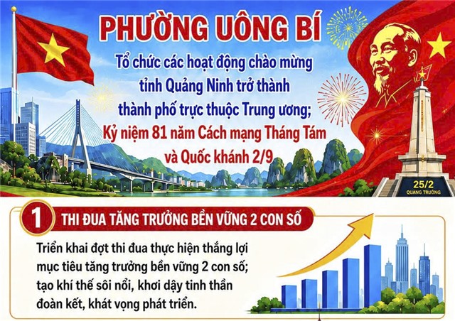 Phường Uông Bí tổ chức các hoạt động chào mừng tỉnh Quảng Ninh trở thành thành phố trực thuộc Trung ương; Kỷ niệm 81 năm Cách mạng Tháng Tám và Quốc khánh 2/9