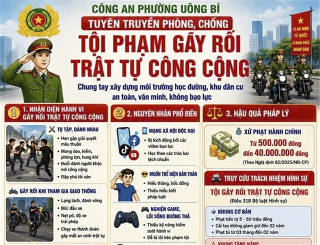  CHỦ ĐỘNG PHÒNG NGỪA, NGĂN CHẶN HÀNH VI GÂY RỐI TRẬT TỰ CÔNG CỘNG