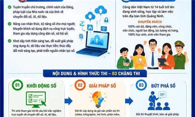 Phát động Cuộc thi trực tuyến “Công dân số tỉnh Quảng Ninh” năm 2026
