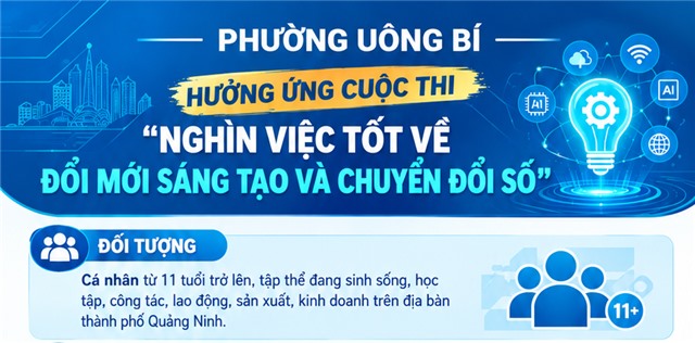 HƯỞNG ỨNG CUỘC THI “NGHÌN VIỆC TỐT VỀ ĐỔI MỚI SÁNG TẠO VÀ CHUYỂN ĐỔI SỐ”