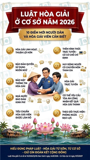 LUẬT HOÀ GIẢI Ở CƠ SỞ NĂM 2026 - 10 ĐIỂM MỚI NGƯỜI DÂN VÀ HOÀ GIẢI VIÊN CẦN BIẾT
