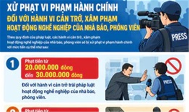 Đe dọa, uy hiếp tính mạng nhà báo, phóng viên sẽ bị xử phạt ra sao?