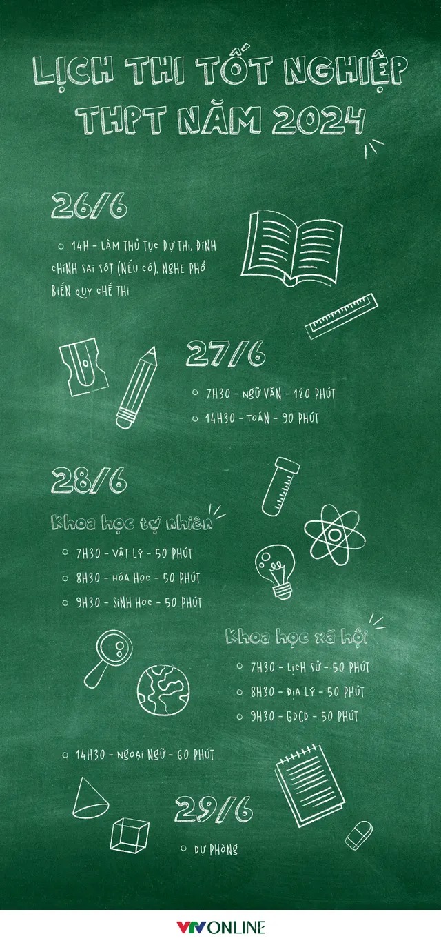 Không được yêu cầu thí sinh đăng ký nguyện vọng 1 mới xét tuyển đại học - Ảnh 1.